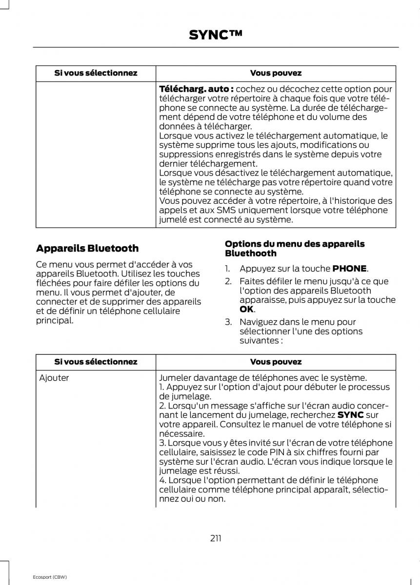 Ford Eco Sport II 2 manuel du proprietaire / page 213