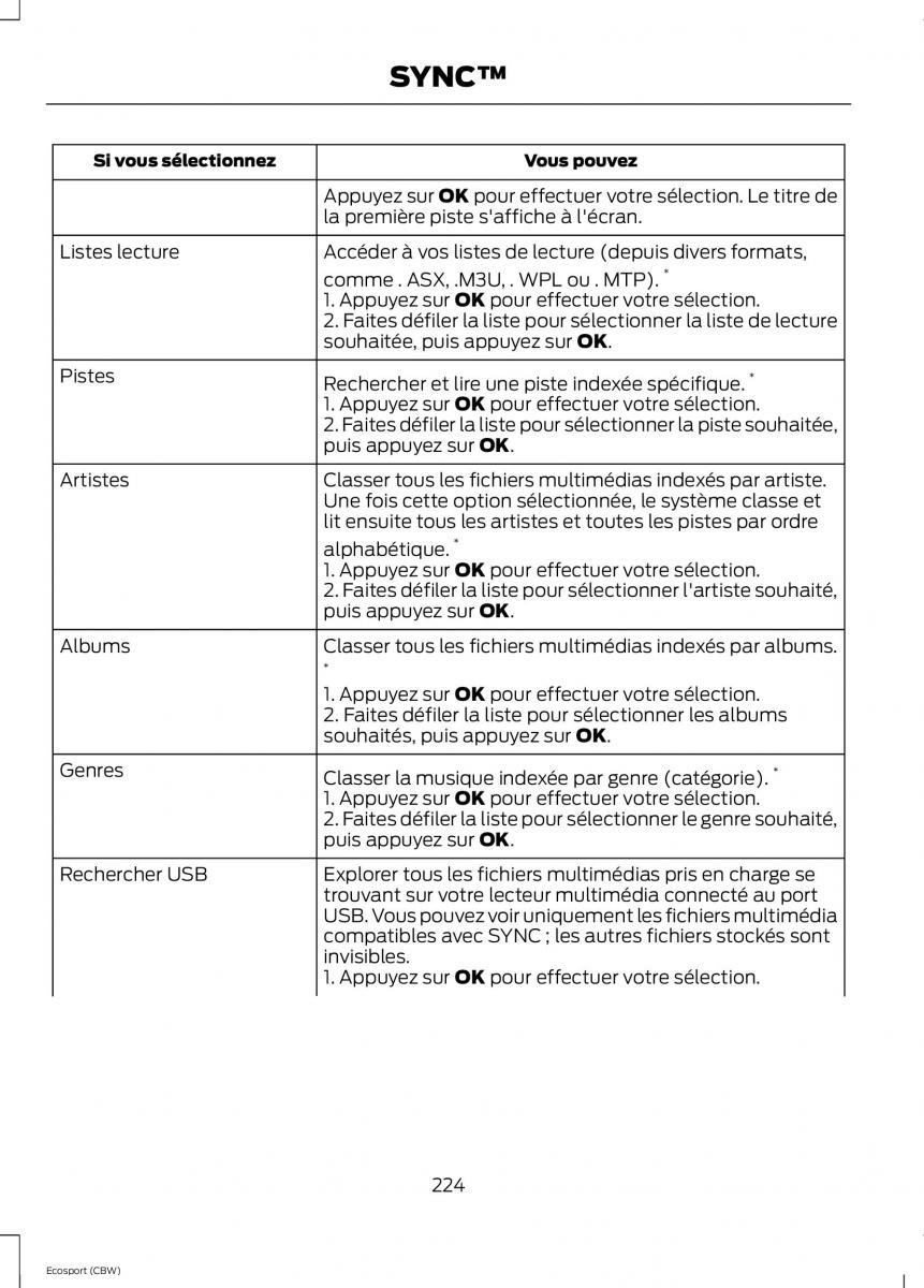 Ford Eco Sport II 2 manuel du proprietaire / page 226