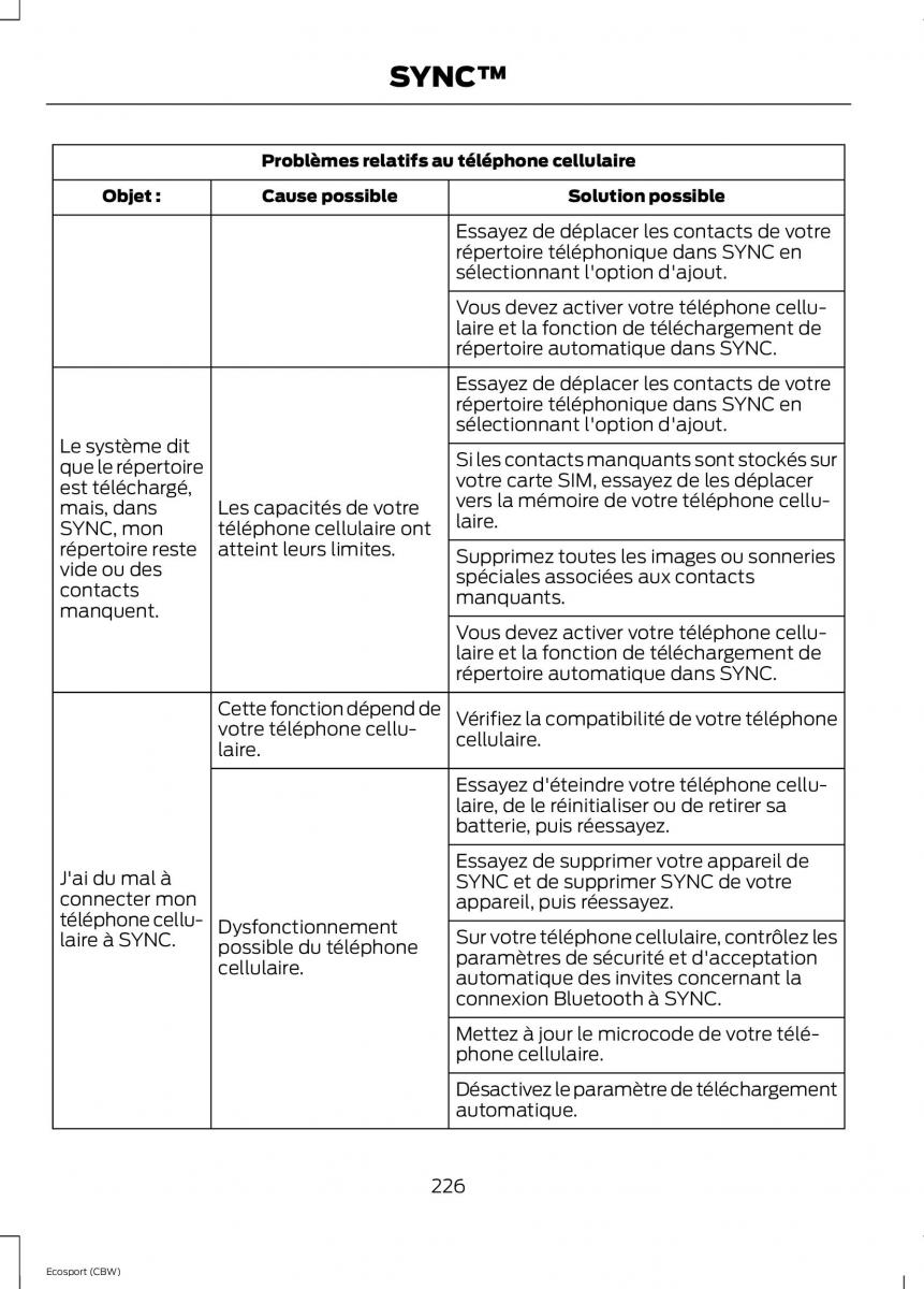 Ford Eco Sport II 2 manuel du proprietaire / page 228