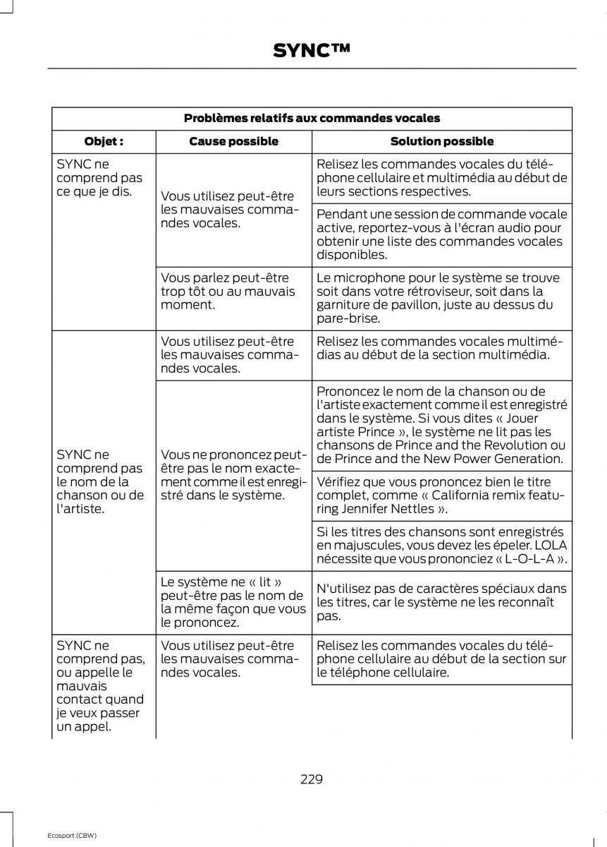 Ford Eco Sport II 2 manuel du proprietaire / page 231