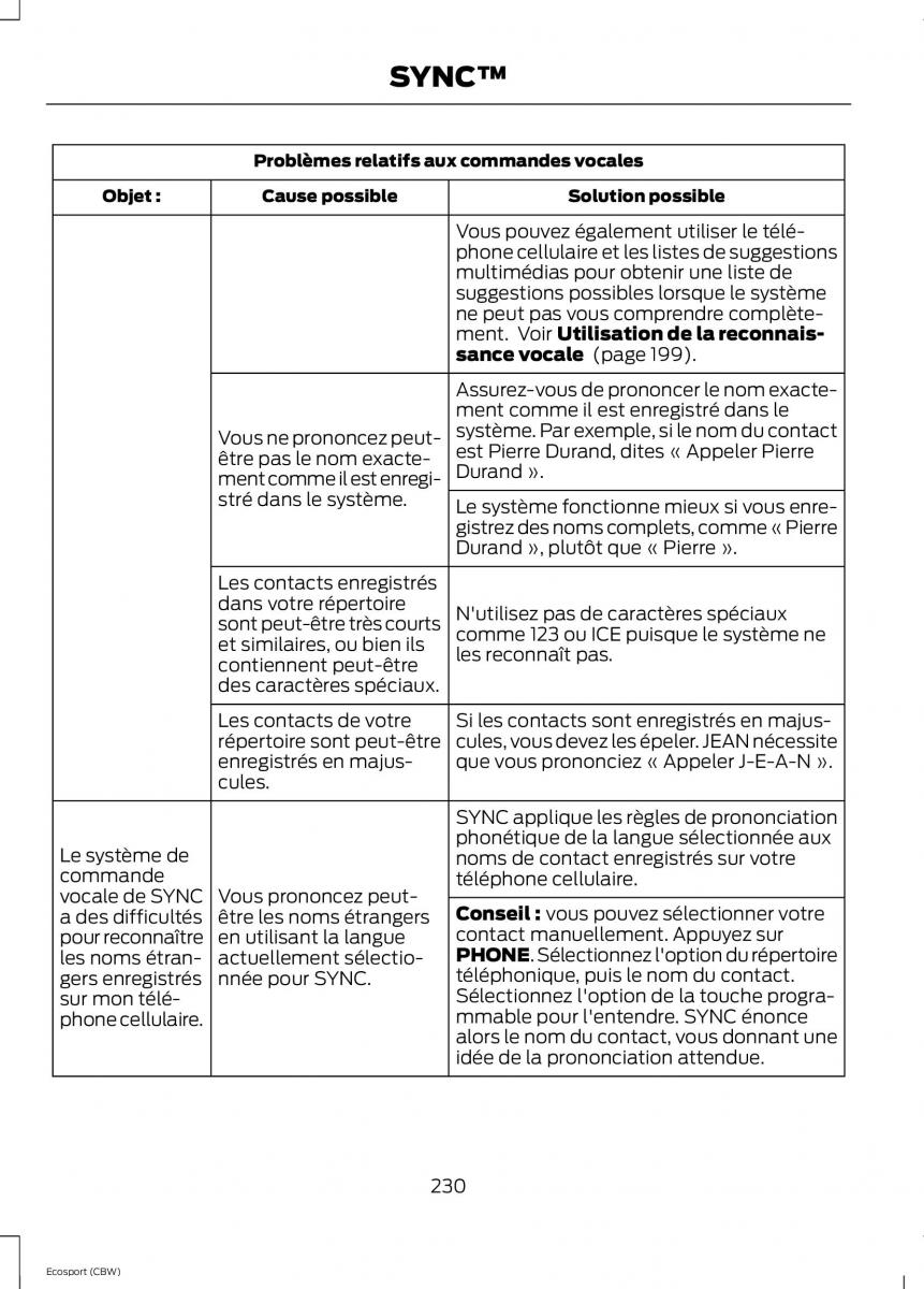 Ford Eco Sport II 2 manuel du proprietaire / page 232