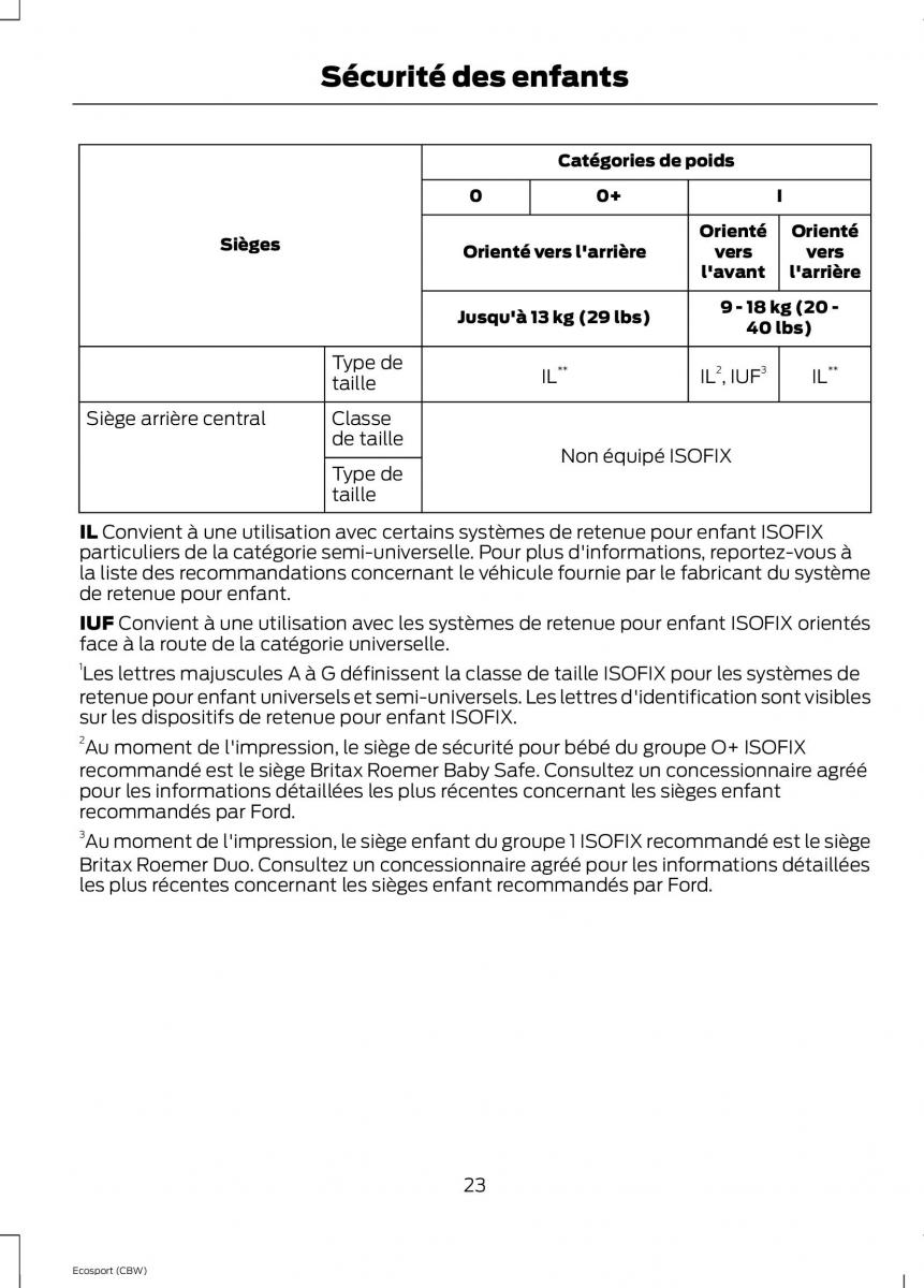 Ford Eco Sport II 2 manuel du proprietaire / page 25