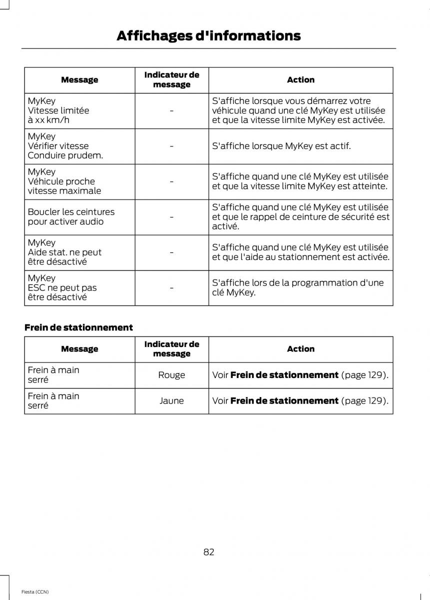 Ford Fiesta VII MK7 manuel du proprietaire / page 84