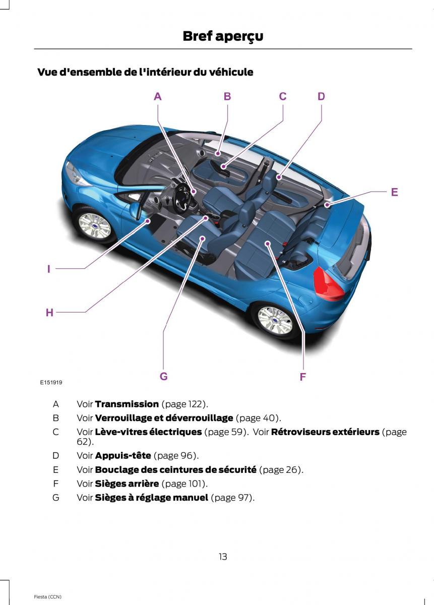 Ford Fiesta VII MK7 manuel du proprietaire / page 15