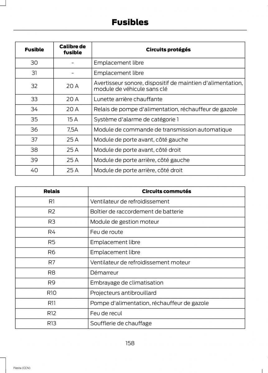 Ford Fiesta VII MK7 manuel du proprietaire / page 160