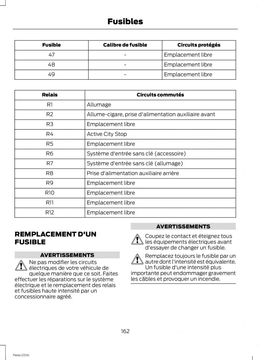 Ford Fiesta VII MK7 manuel du proprietaire / page 164