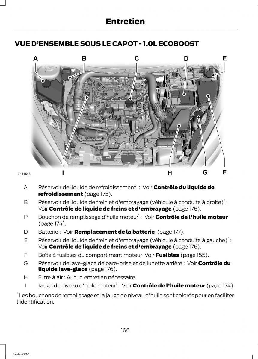 Ford Fiesta VII MK7 manuel du proprietaire / page 168