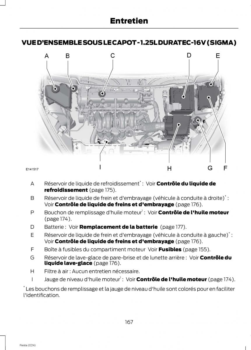 Ford Fiesta VII MK7 manuel du proprietaire / page 169