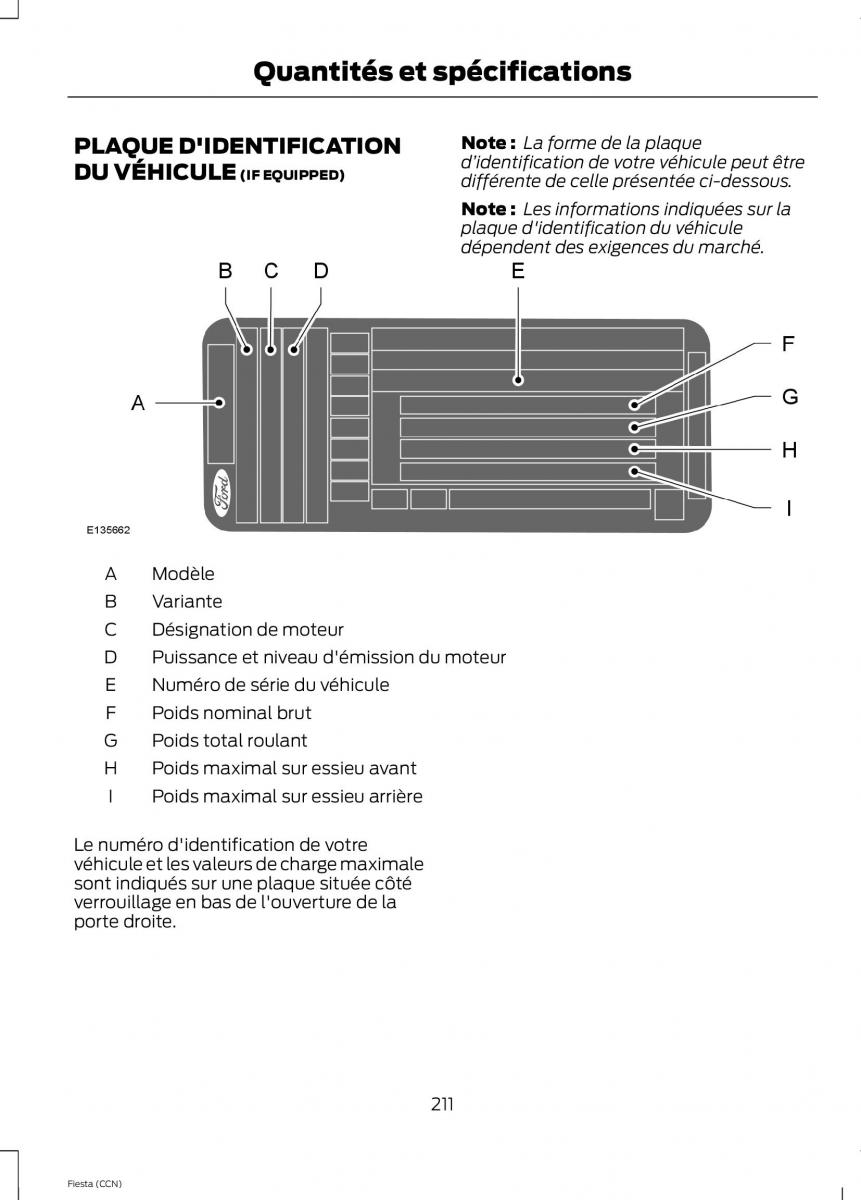 Ford Fiesta VII MK7 manuel du proprietaire / page 213