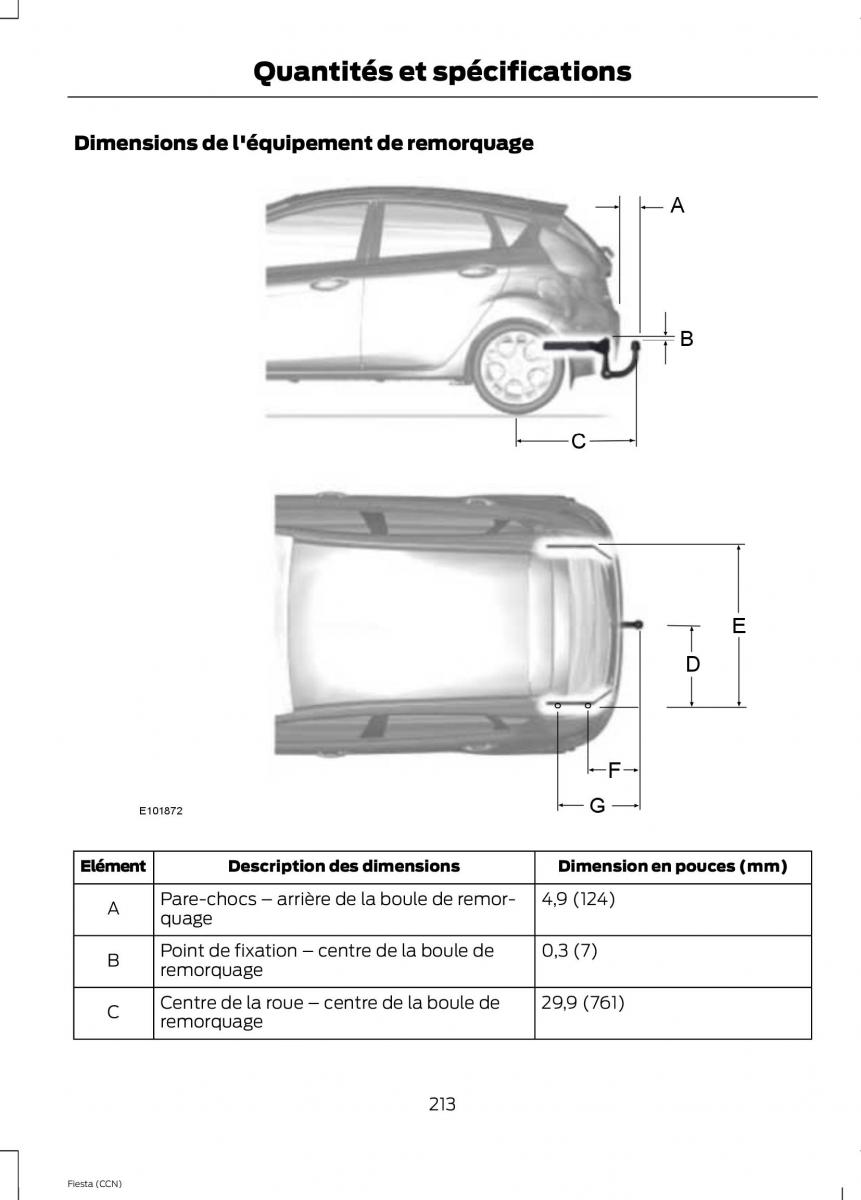 Ford Fiesta VII MK7 manuel du proprietaire / page 215