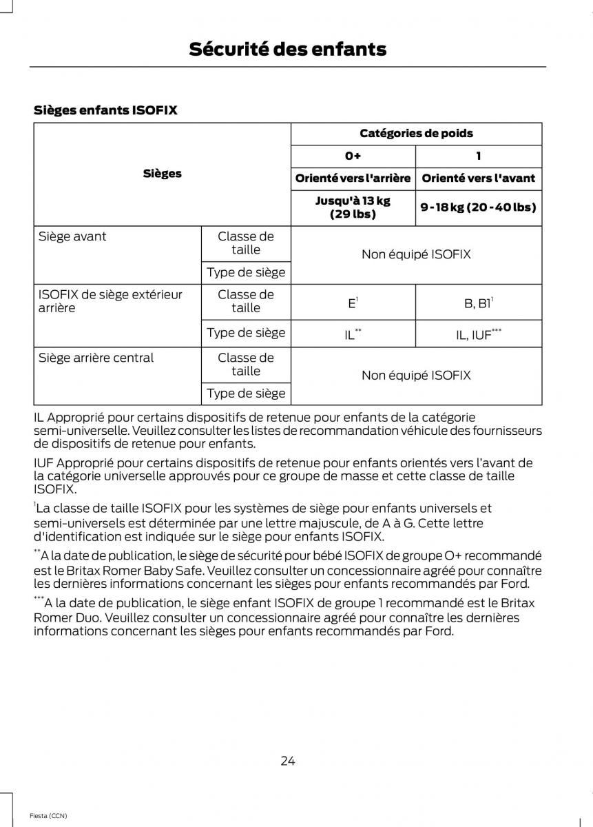 Ford Fiesta VII MK7 manuel du proprietaire / page 26