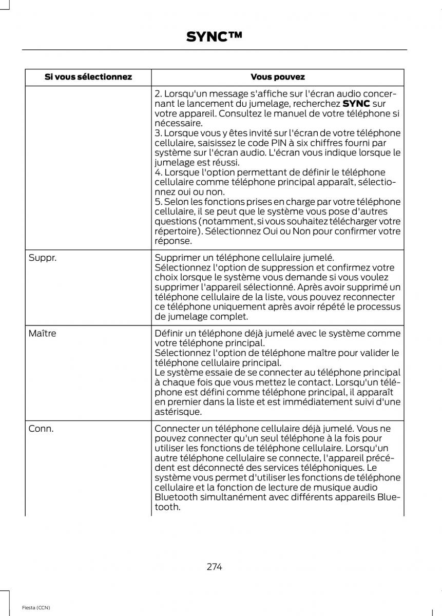 Ford Fiesta VII MK7 manuel du proprietaire / page 276