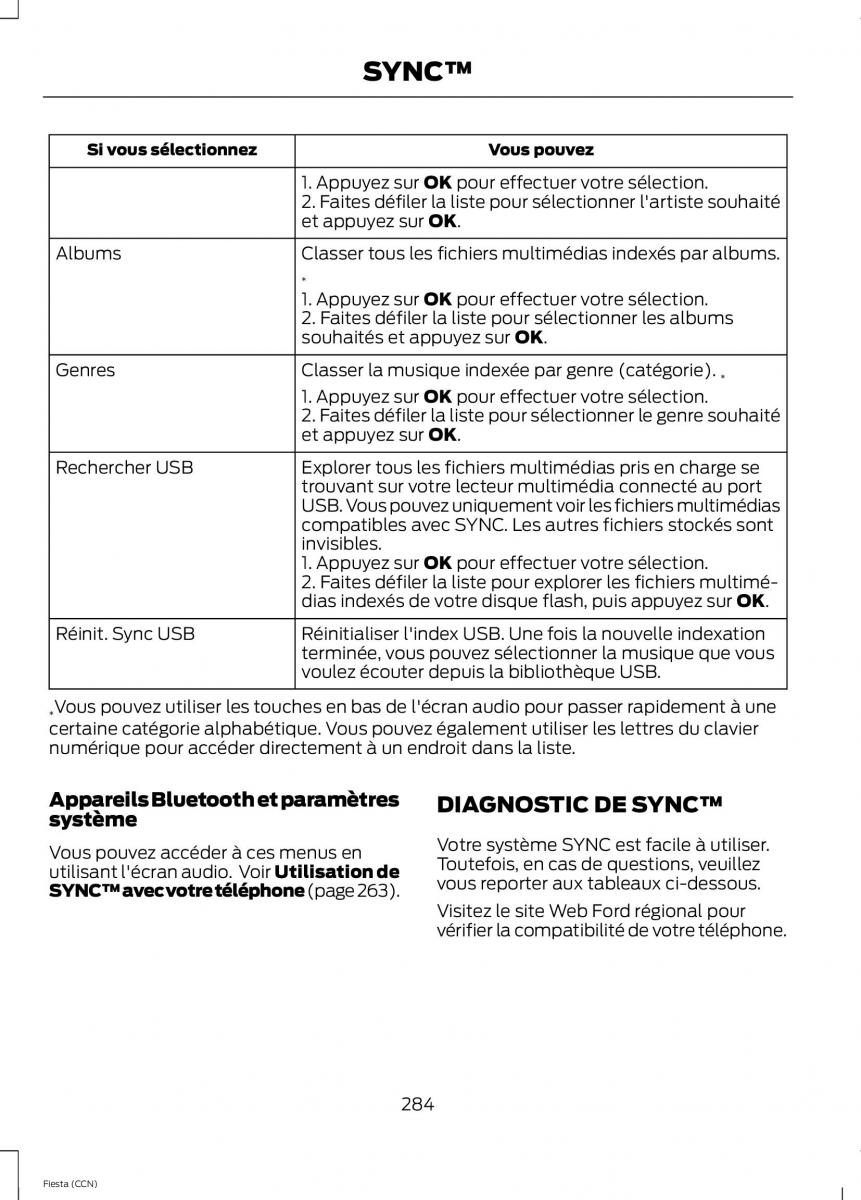 Ford Fiesta VII MK7 manuel du proprietaire / page 286