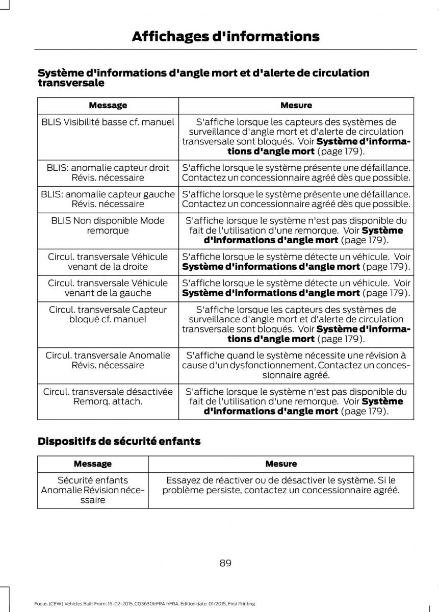 Ford Focus III 3 FL manuel du proprietaire / page 91