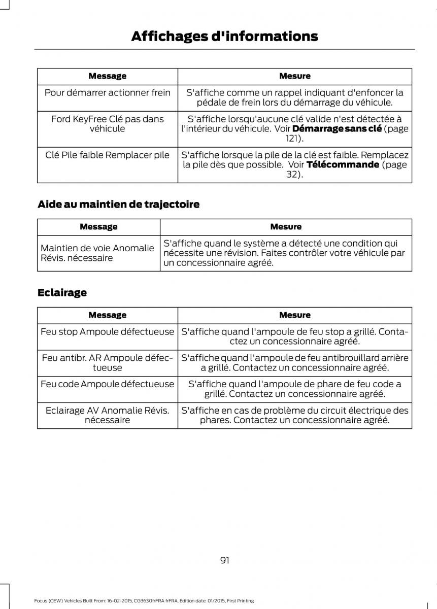 Ford Focus III 3 FL manuel du proprietaire / page 93