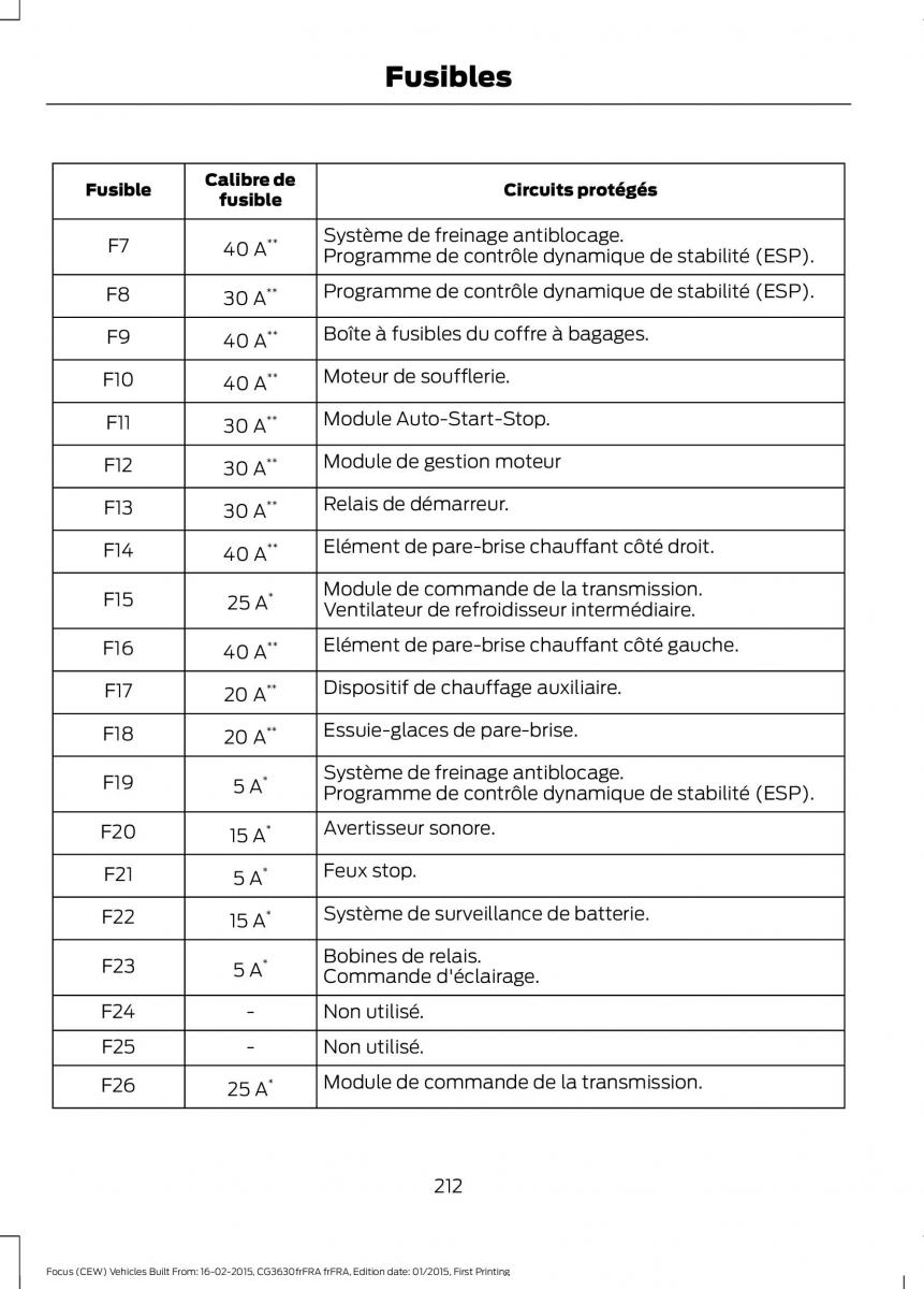 Ford Focus III 3 FL manuel du proprietaire / page 214