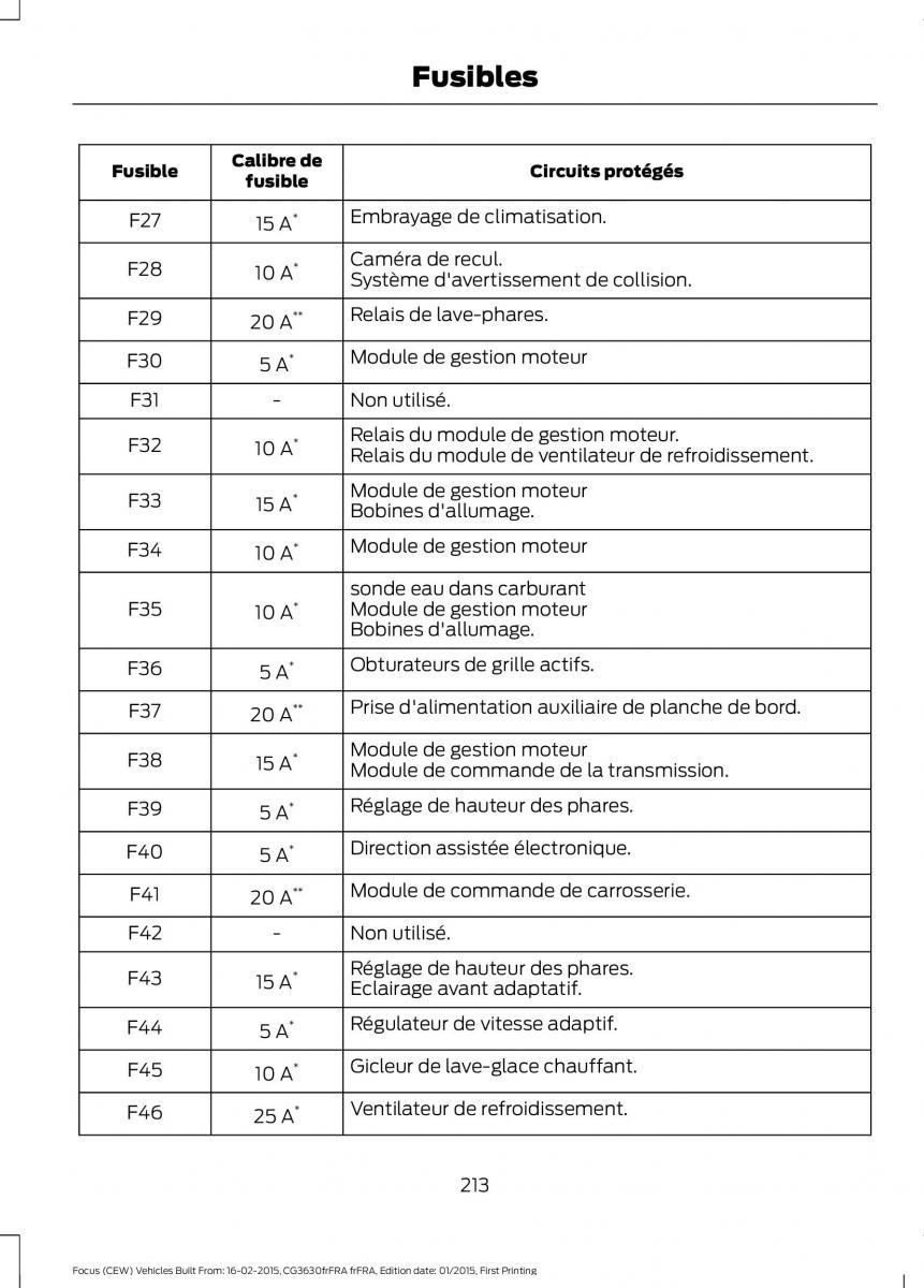 Ford Focus III 3 FL manuel du proprietaire / page 215