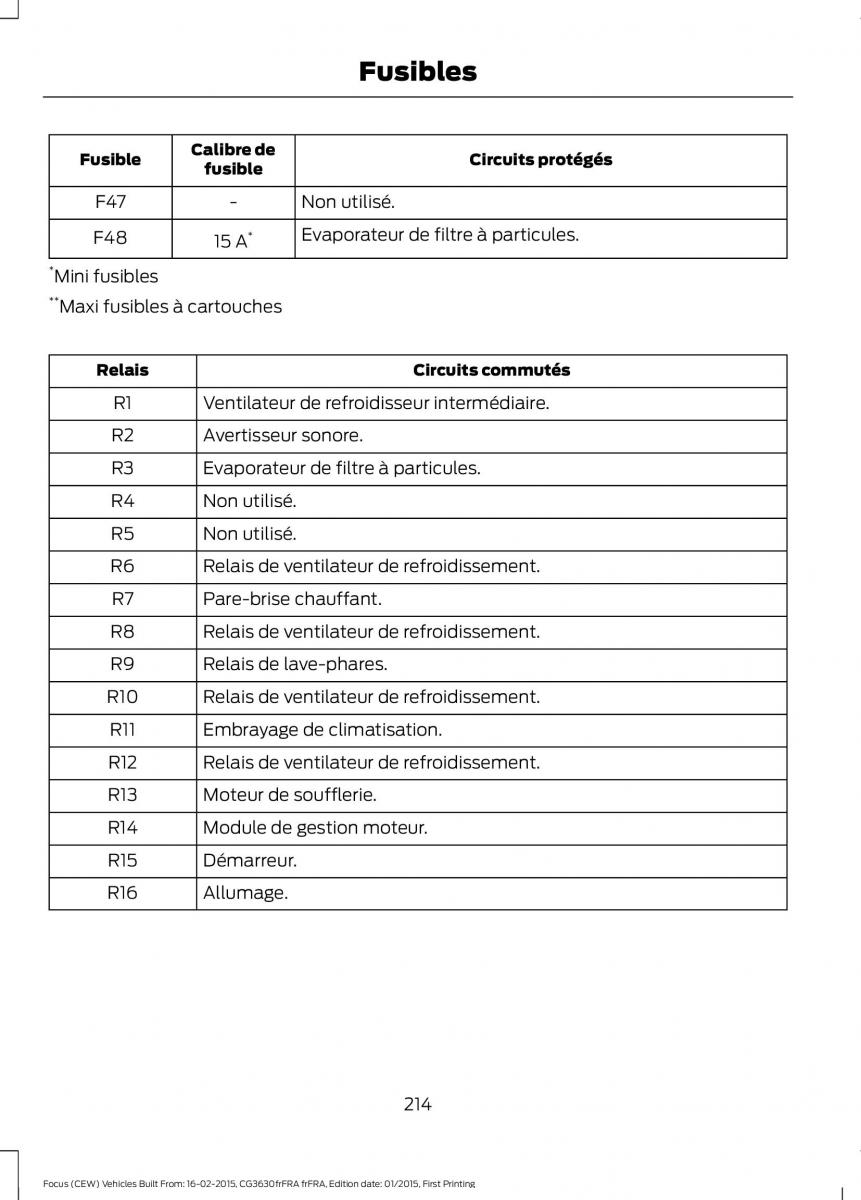 Ford Focus III 3 FL manuel du proprietaire / page 216