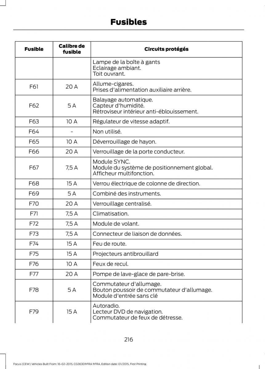 Ford Focus III 3 FL manuel du proprietaire / page 218