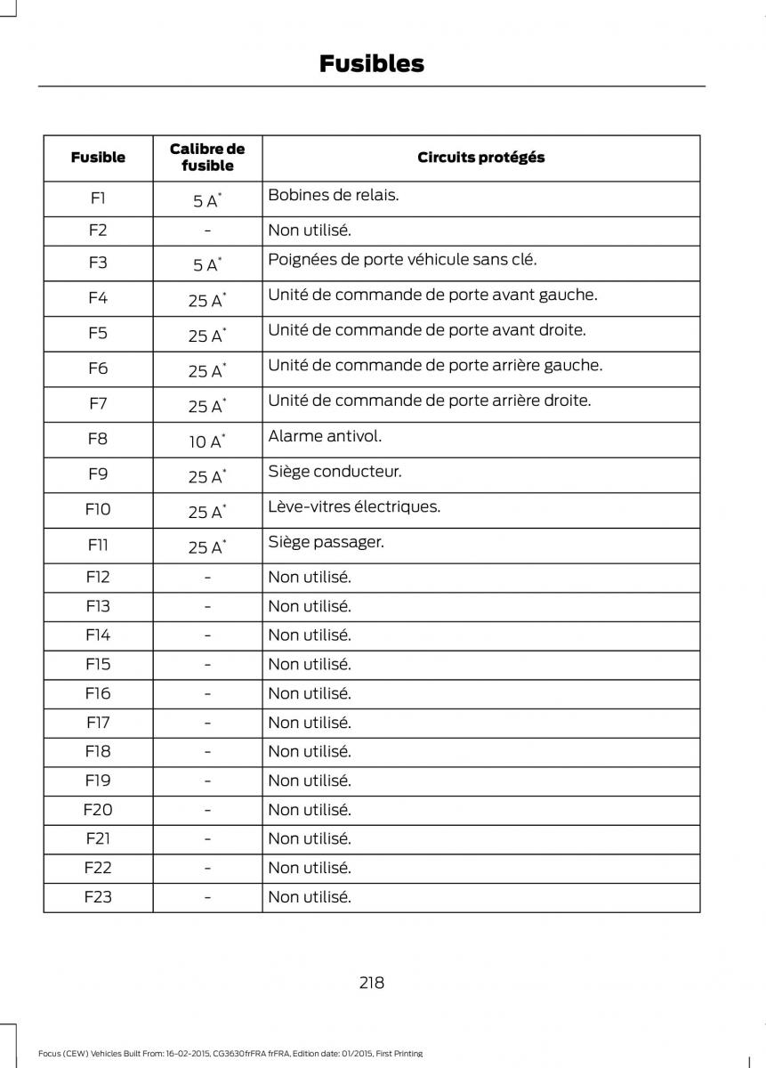 Ford Focus III 3 FL manuel du proprietaire / page 220