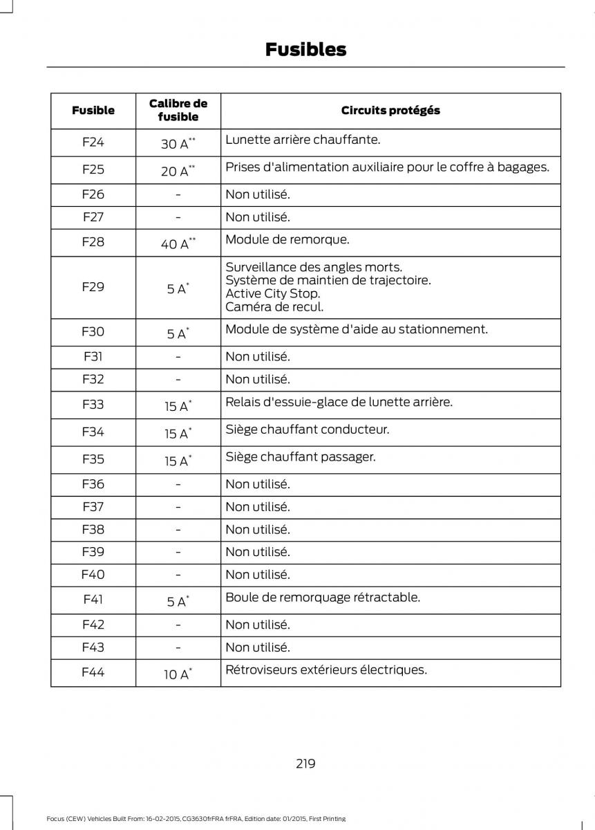 Ford Focus III 3 FL manuel du proprietaire / page 221