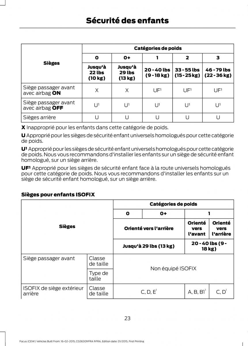 Ford Focus III 3 FL manuel du proprietaire / page 25