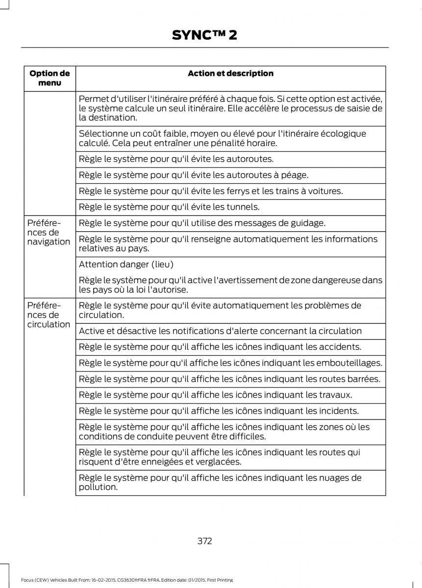 Ford Focus III 3 FL manuel du proprietaire / page 374