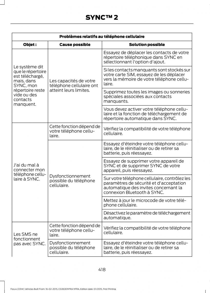 Ford Focus III 3 FL manuel du proprietaire / page 420