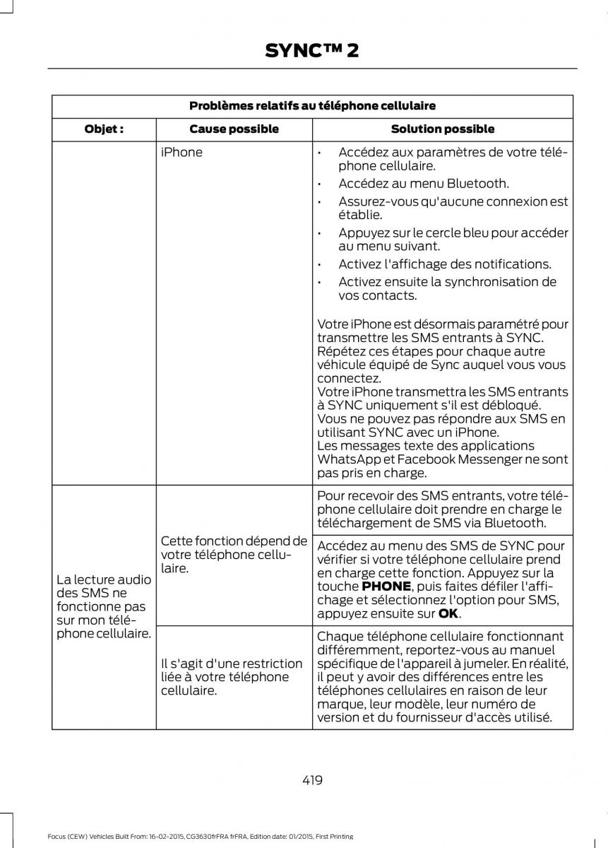 Ford Focus III 3 FL manuel du proprietaire / page 421