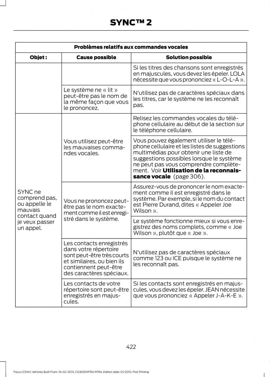 Ford Focus III 3 FL manuel du proprietaire / page 424