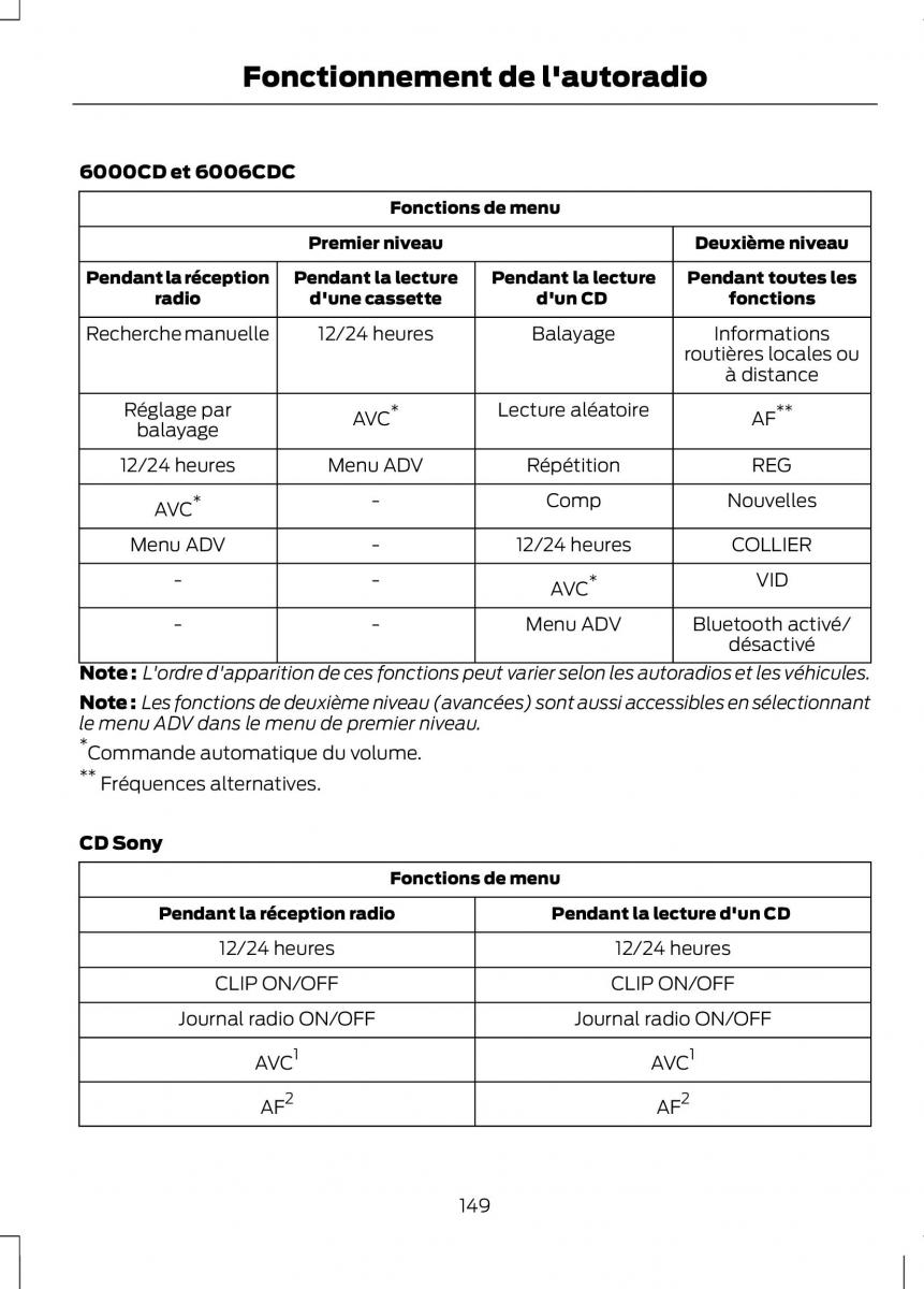 Ford Fusion manuel du proprietaire / page 151