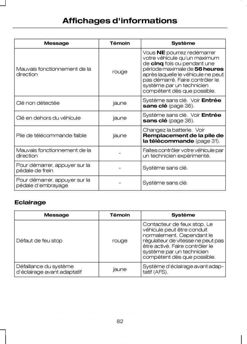 Ford Kuga I 1 manuel du proprietaire / page 84