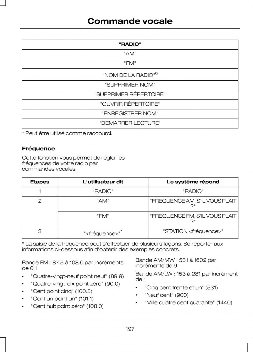 Ford Kuga I 1 manuel du proprietaire / page 199