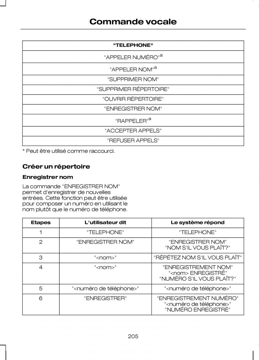 Ford Kuga I 1 manuel du proprietaire / page 207