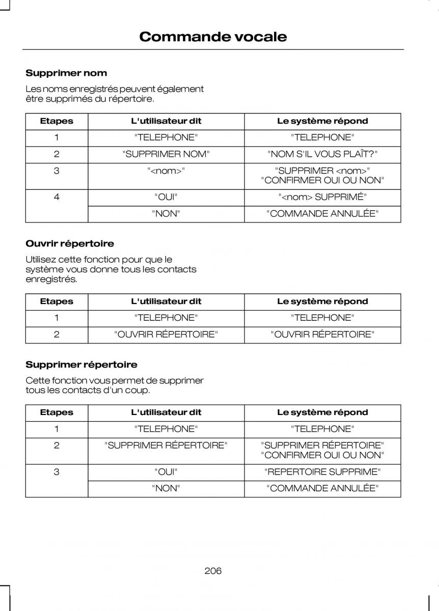 Ford Kuga I 1 manuel du proprietaire / page 208