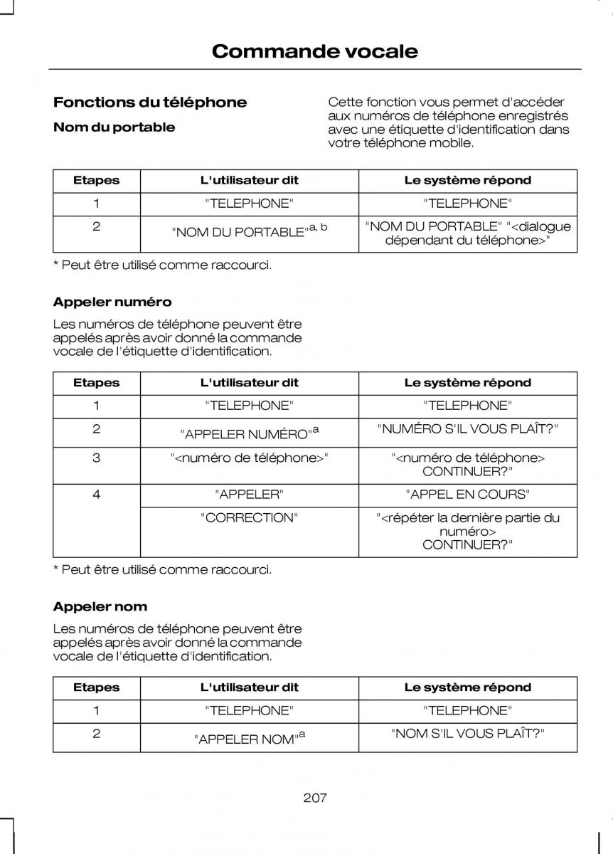 Ford Kuga I 1 manuel du proprietaire / page 209