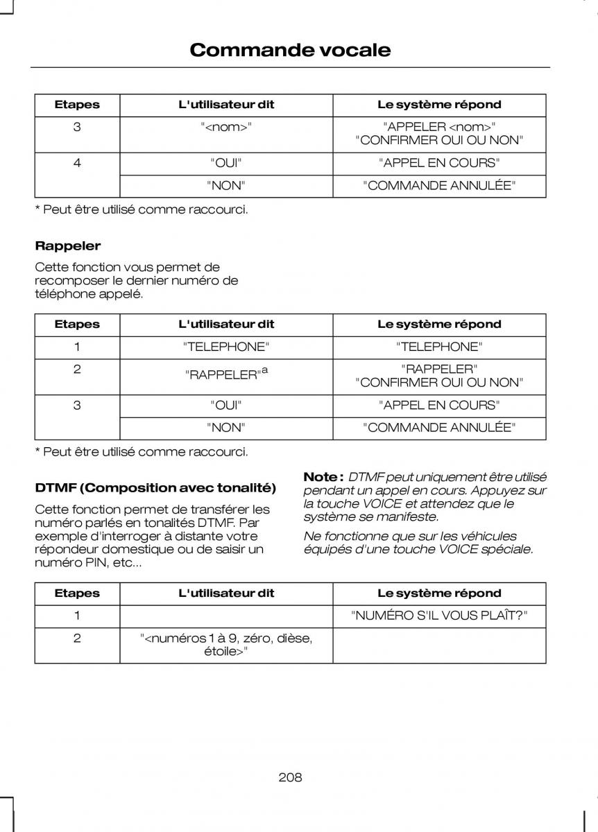 Ford Kuga I 1 manuel du proprietaire / page 210