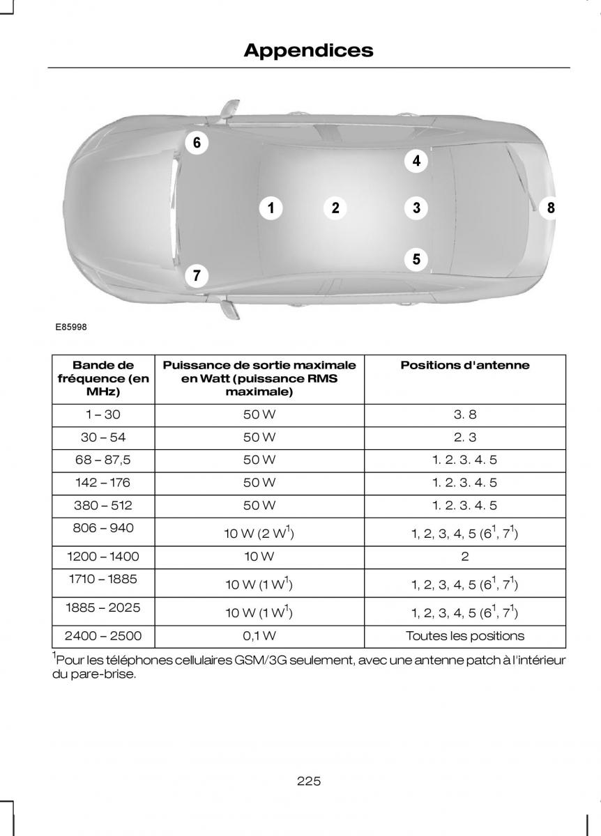 Ford Kuga I 1 manuel du proprietaire / page 227