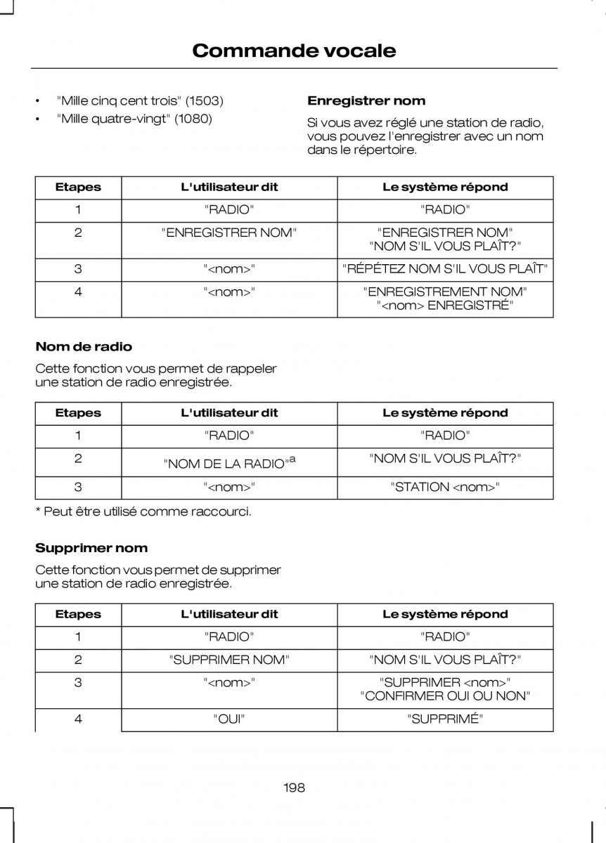 Ford Kuga II 2 manuel du proprietaire / page 200