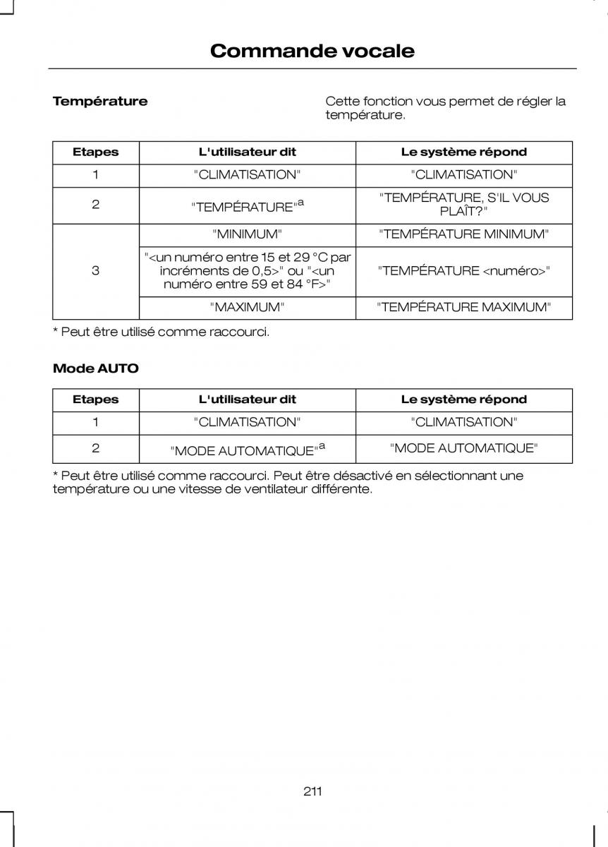 Ford Kuga II 2 manuel du proprietaire / page 213