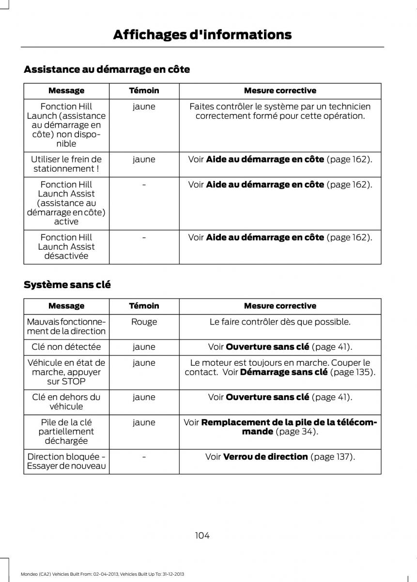 Ford Mondeo MKIV MK4 manuel du proprietaire / page 106