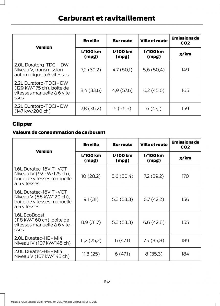 Ford Mondeo MKIV MK4 manuel du proprietaire / page 154