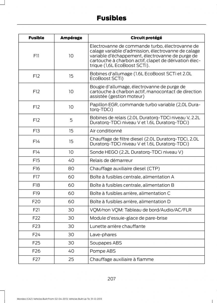 Ford Mondeo MKIV MK4 manuel du proprietaire / page 209