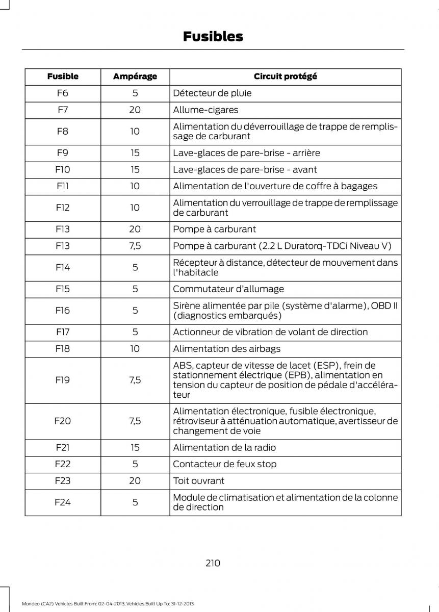 Ford Mondeo MKIV MK4 manuel du proprietaire / page 212