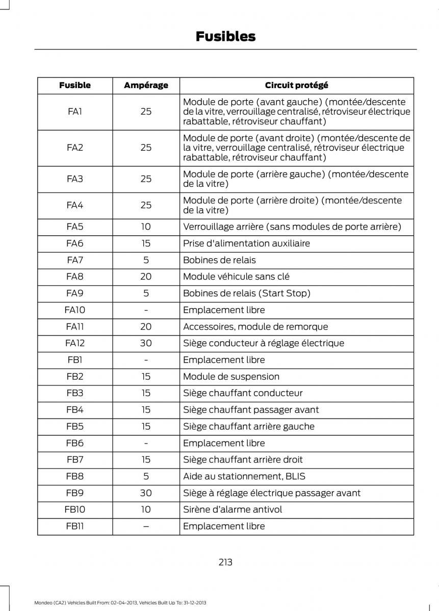 Ford Mondeo MKIV MK4 manuel du proprietaire / page 215