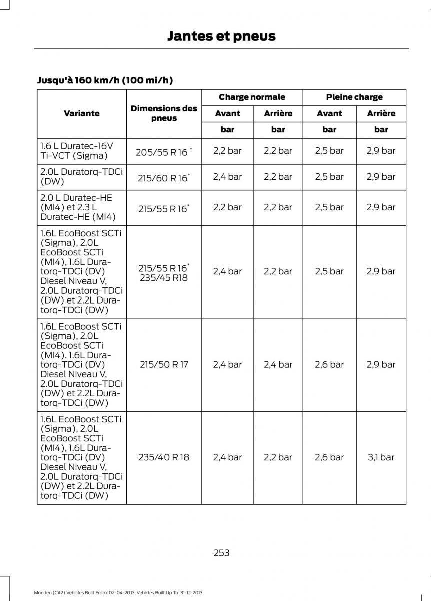 Ford Mondeo MKIV MK4 manuel du proprietaire / page 255