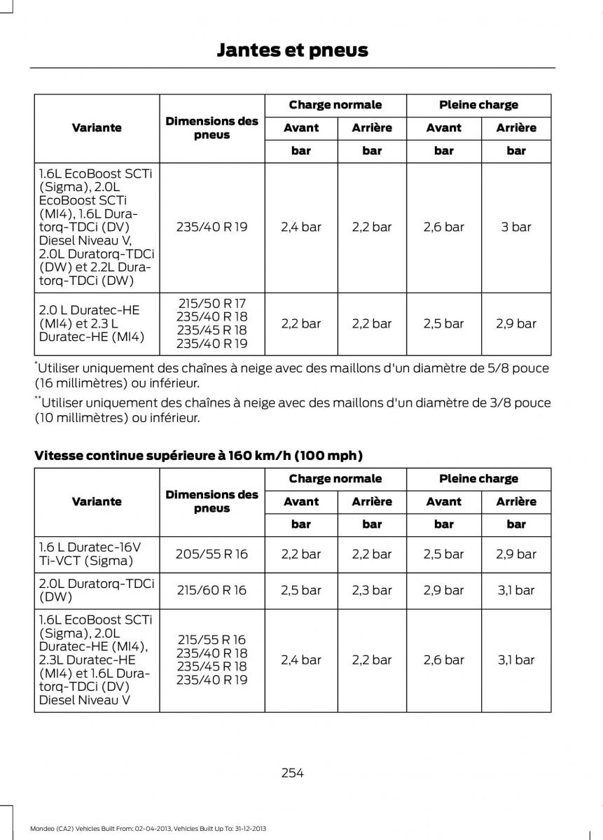 Ford Mondeo MKIV MK4 manuel du proprietaire / page 256