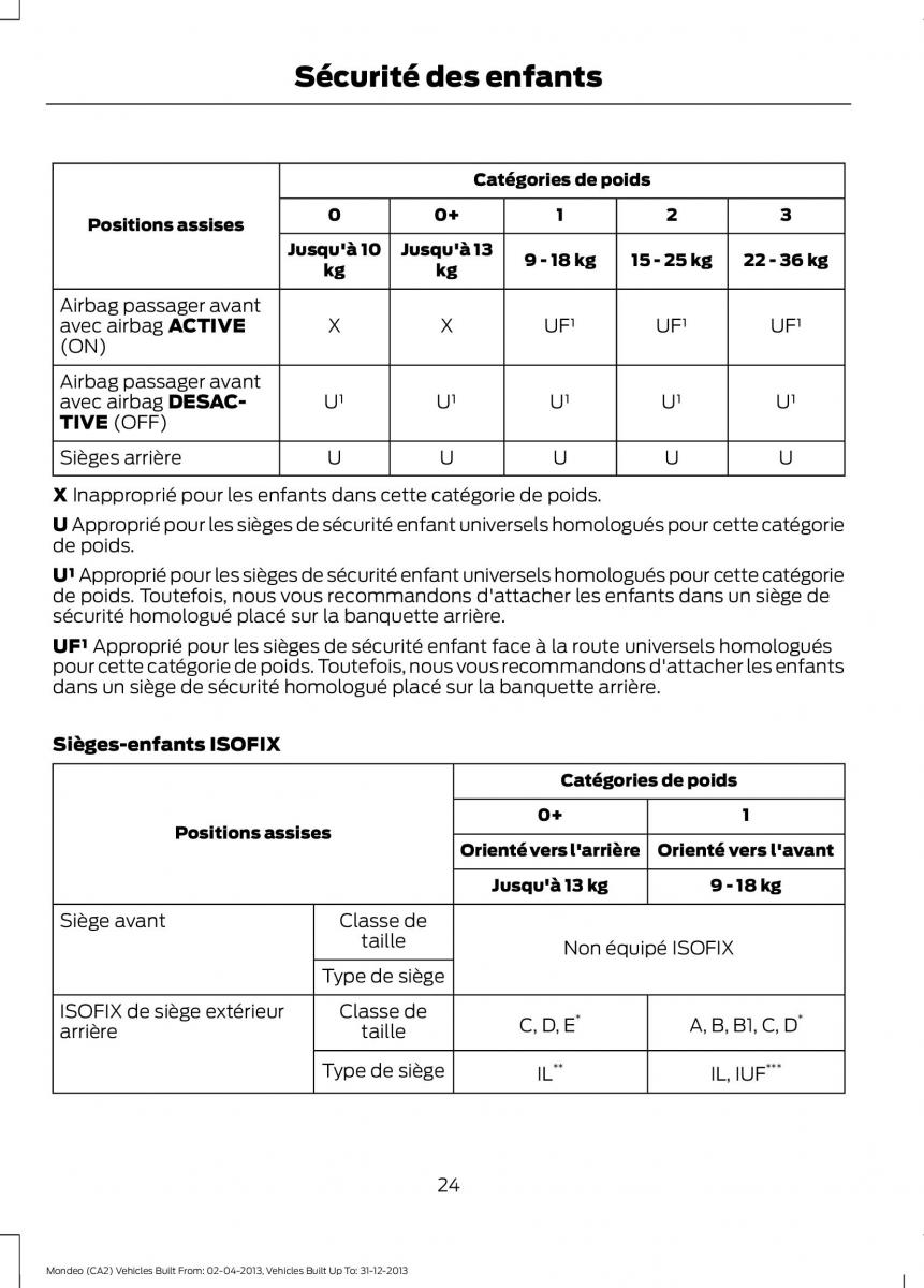 Ford Mondeo MKIV MK4 manuel du proprietaire / page 26