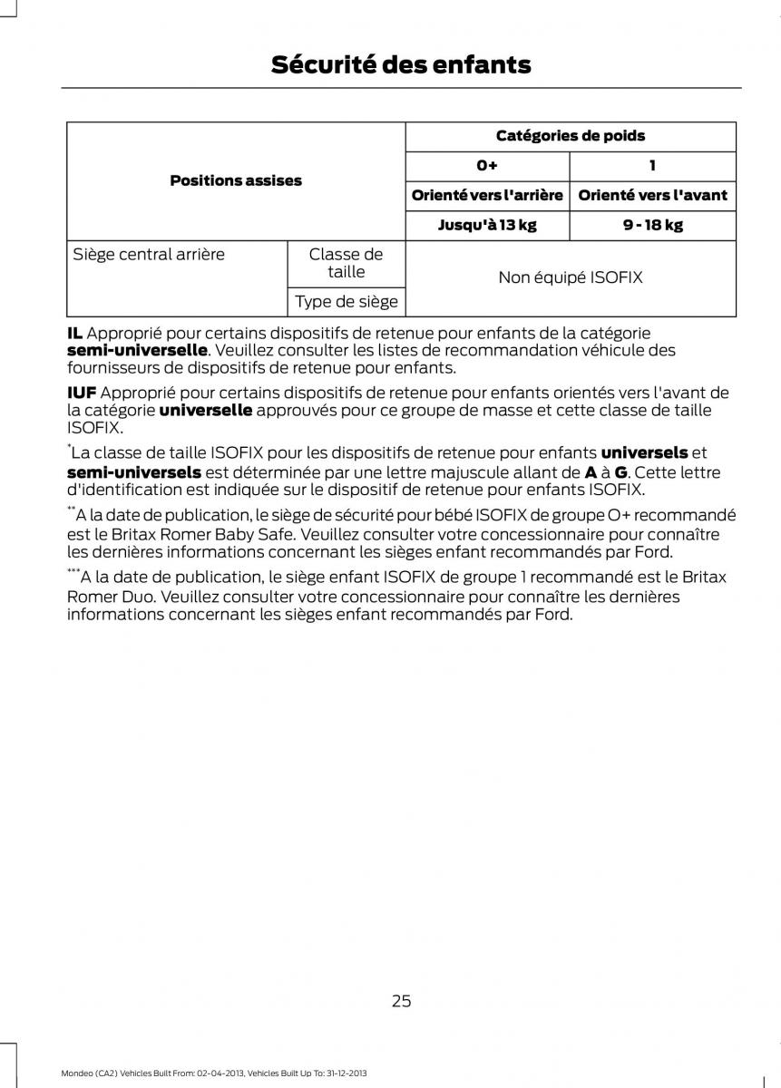 Ford Mondeo MKIV MK4 manuel du proprietaire / page 27