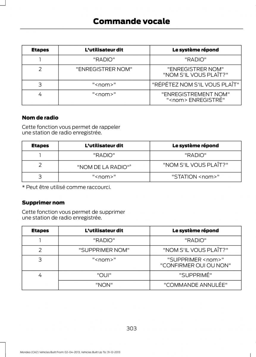 Ford Mondeo MKIV MK4 manuel du proprietaire / page 305